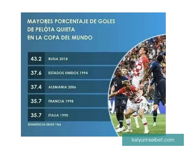 世界杯竞猜赔率变化分析及其对赛事走势的预测影响