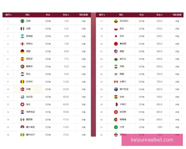 世界杯竞猜赔率推荐指南：深度解析热门球队胜率与投注技巧助你提高命中率